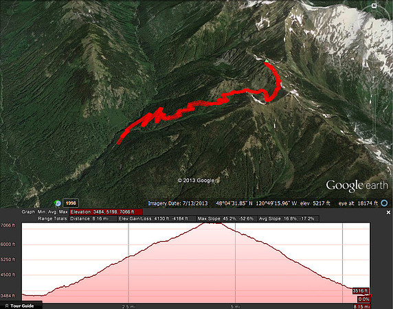 Hike trail and elevation profile (data from Mark's camera attachment).